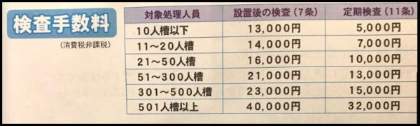 浄化槽にかかる費用いくら 本体費用とか検査料とか汲み取り料とか 県民共済でコスパの良い満足する家を建てる 浄化槽にかかる費用いくら 本体費用とか検査料とか汲み取り料とか 県民共済でコスパの良い満足する家を建てる